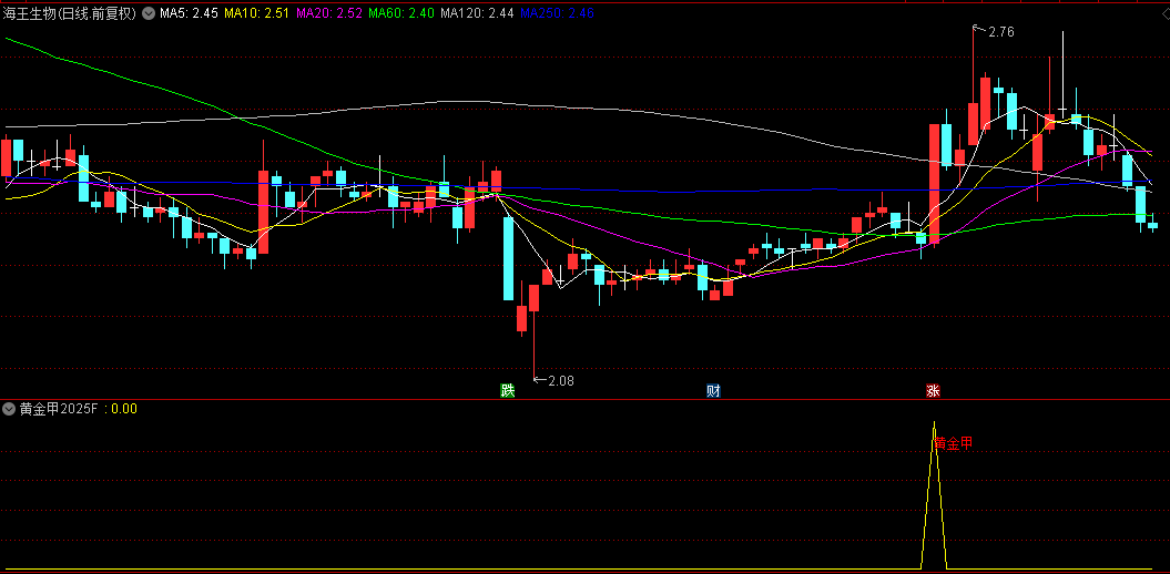 通达信【黄金甲2025】副图选股指标，源码没有加密，趋势参考买点！