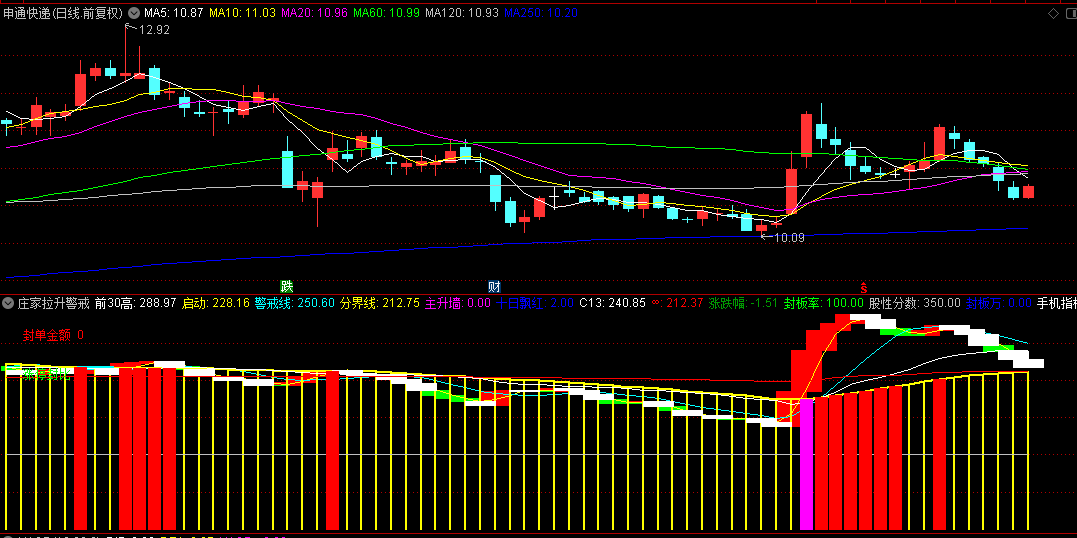 通达信【庄家拉升警戒】副图指标，主力最后一次洗盘动作，红色量能柱重新放大为介入点