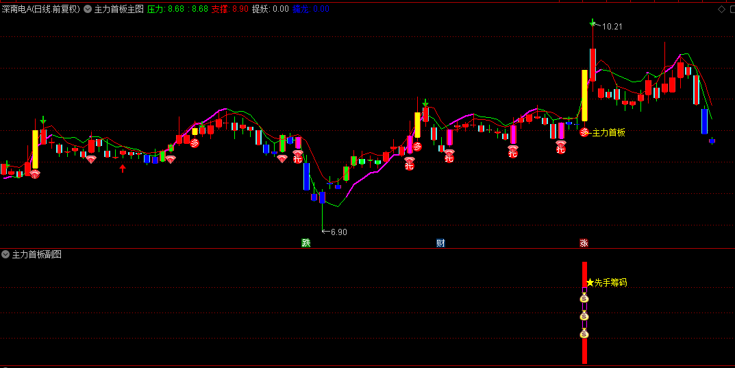 通达信【主力首板】主图/副图/选股指标，抢占大胆先手筹码，上车翻倍股买在起涨点！