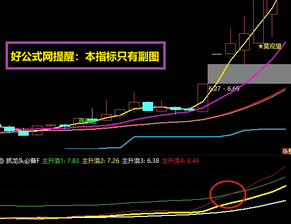 【抓龙头必备】副图/选股指标，化繁为简，发现抓住龙头，月度翻倍妖股的发现与把握！