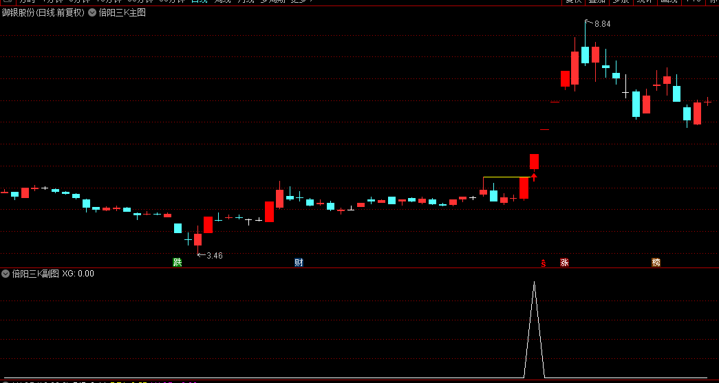 通达信【倍阳三k】主图/副图/选股指标，倍阳+缩量阴+缩量真阳，连板妖股及时预警捉大妖不断！