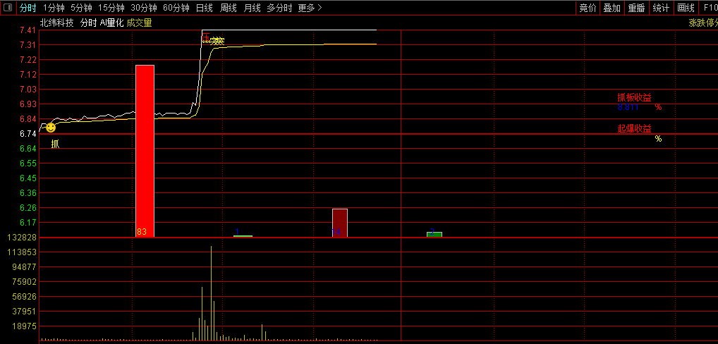 分时精品【AI量化】分时主图指标，聚焦盘中大单异动吸筹，突破抓板+量能起爆捉妖！