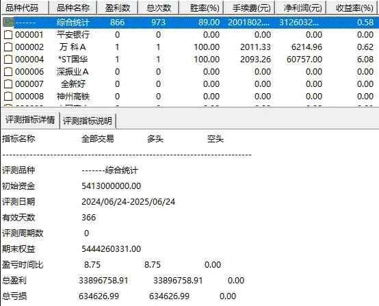 优势【低吸大概率升】副图/选股指标，只做沪深A股，上涨动能确认，强势特征识别！