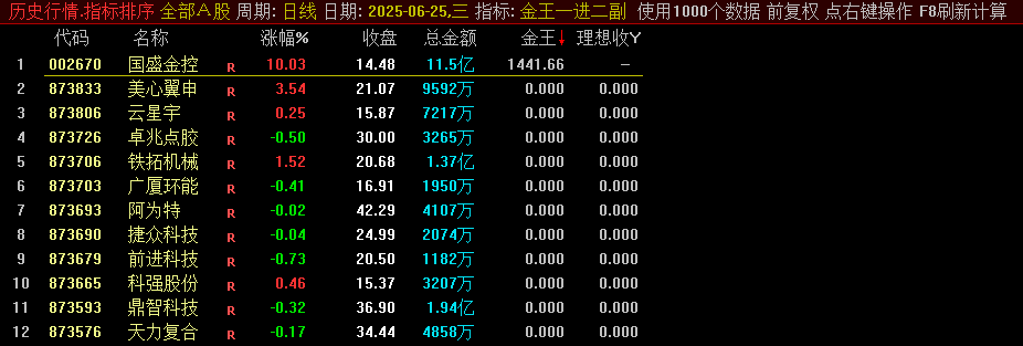 丰华雪月最终章【金王一进二】副图/排序/选股指标，根据大道至简源码重写，信号可回测！