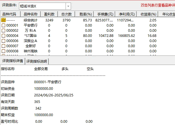 通达信【短线冲浪节凑】副图/选股指标，多重移动平均线组合，多个位置显示买入图标