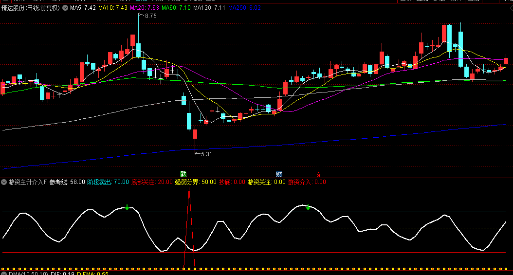 通达信【游资主升介入】副图/选股指标，出现红色抄底信号，参考线低于26时，可考虑轻仓试探
