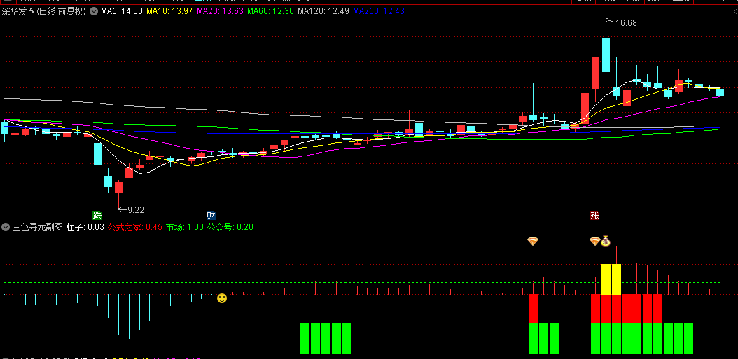 通达信【三色寻龙】副图/选股指标，识别市场强势信号，布局建仓黄金窗口期！