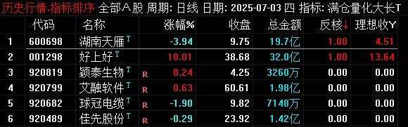 【满仓量化低吸大长腿】副图/选股指标，专门识别大幅低开后的低吸机会，可回测版本！