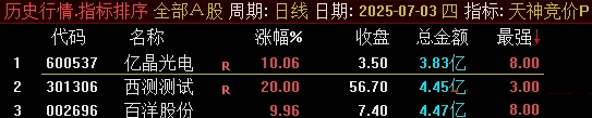 通达信【天神竞价】副图/排序指标，某号售价2800元，排序取前三名，排序仅限电脑端使用！