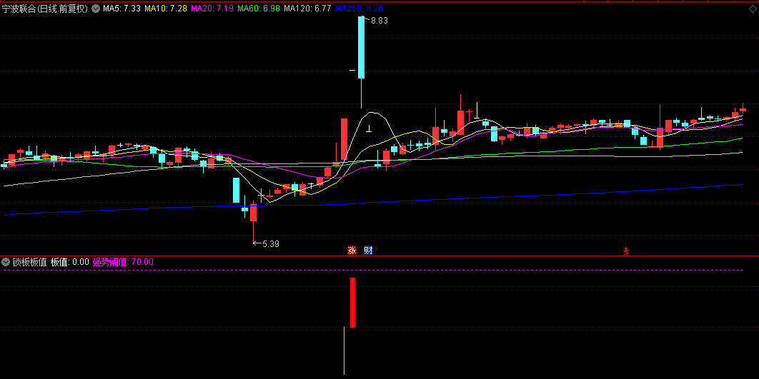 捉妖神器【锁板板值】副图指标，涨停时换手率显著低于近期均值，表明锁仓意愿强烈！