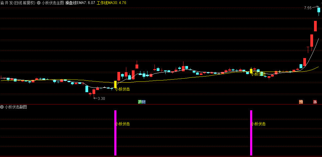 通达信【小妖伏击】主图/副图/选股指标，主抓起涨点，轻轻松松10个点，盘后信号稳定不漂移！