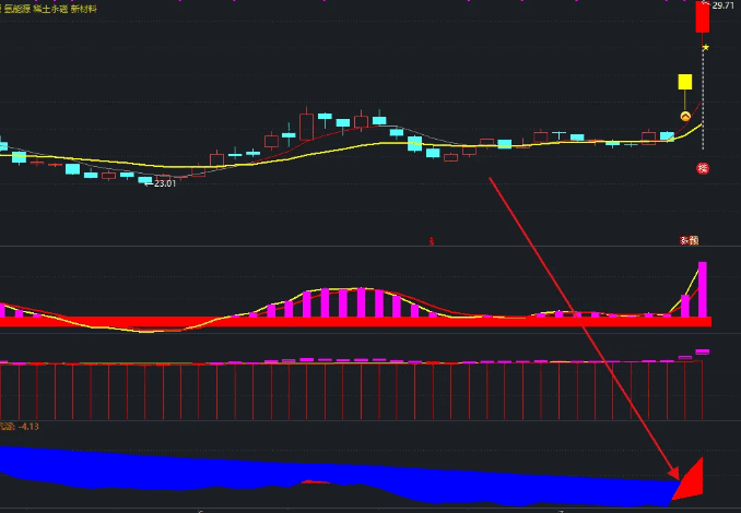 售价万块的【北京机智资金流5号Z】副图指标，破除DLL加密开放源码，花了好多天才搞定！