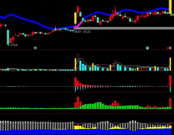 发一个【神秘机构套装合集】指标，有主图三个副图两个和选股，私人珍藏版源码放出！