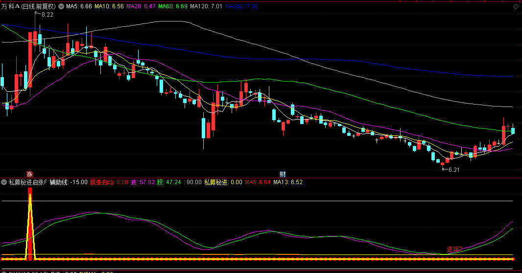 通达信【私募秘进启涨】副图/选股指标，紫色K线柱精准识别超跌反弹契机，主力资金建仓痕迹！