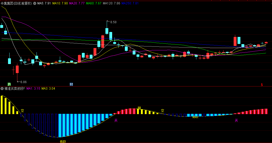 通达信【精准买卖波段】副图/选股指标，柱体颜色变化判断行情强度，结合金叉/死叉把握买卖时机！