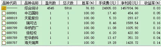 第一次发帖，分享自己使用的胜率比较高的【今买明卖2025】副图/选股指标，收盘3-5分钟信号不消失再介入！