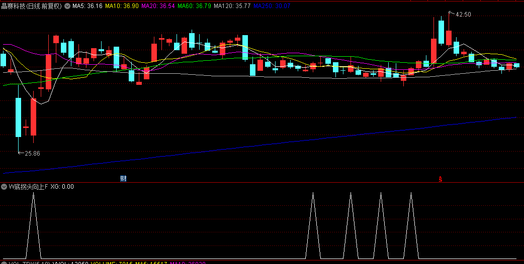 【W底拐头向上】副图/选股指标，捕捉W双底形态突破信号，二次探底后反转机会