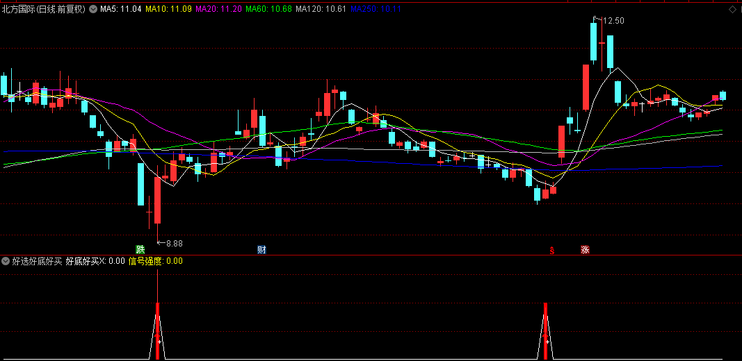 三好公式【好选好底好买】副图/选股指标 信号满足两大条件 趋势转折时使用