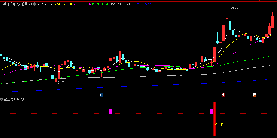 【强庄拉升擎天柱】副图/选股指标，突破阶段新高，强度确认买点，进入加速上涨通道！