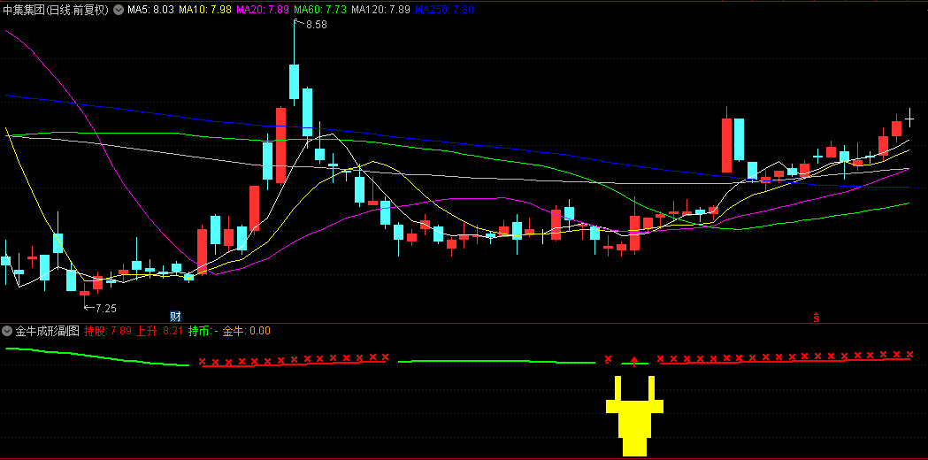 【金牛成形】副图/选股指标 不惧波段趋势 结合其他指标提高准确性 
