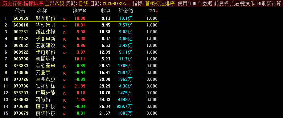 【首板初选排序】副图指标 融合量价理论与涨停战法 七重过滤机制选股
