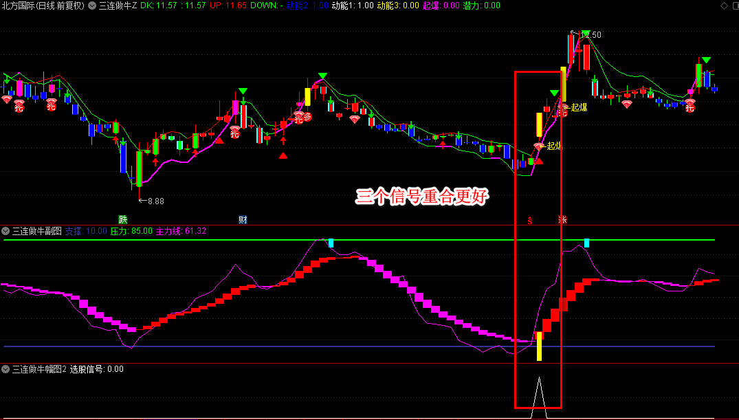 【三连做牛】主图/幅图/选股指标 多周期EMA共振 量能动能验证 超买超卖过滤