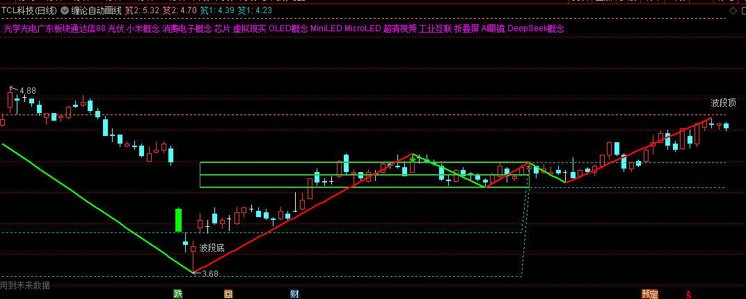【缠论自动画线】主图指标，通过智能识别K线形态自动绘制关键线段，精准市场转折点。