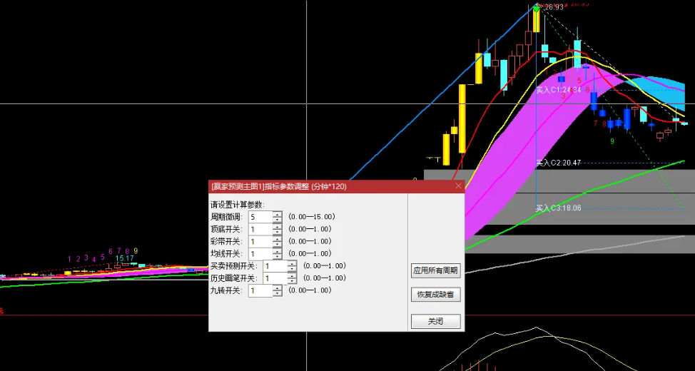 【赢家预测】主图指标 叠加结构带+九转序列+预测划线+婓波拉契均线