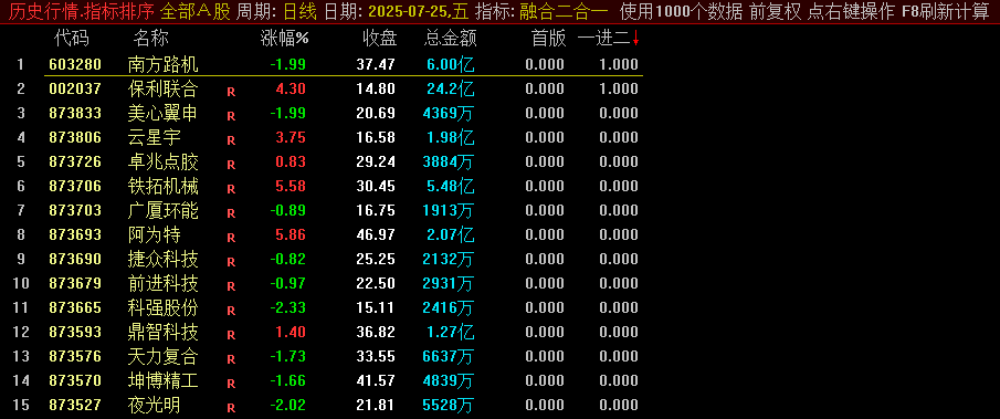 排序【一进一】+【一进二排序】+【 融合二合一】副图指标 方便大家打包好了！