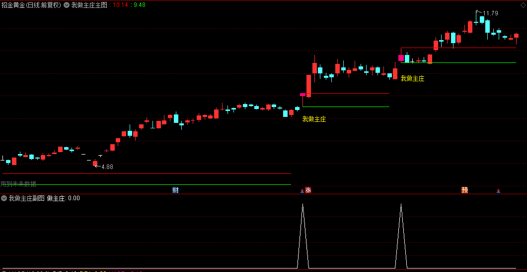 【我做主庄】主图/副图/选股指标 主图主力控盘启动 副图显示主力与散户资金博弈状态