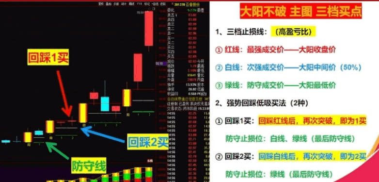 【波浪掘金】副图+【大阳不破】主图/副图/选股指标，监测做多量能增强信号和量能减弱信号！