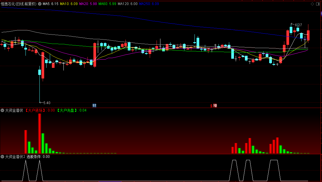 通达信【大资金潜伏】副图/选股指标公式，通过彩色柱状信号辅助判断资金介入与洗盘行为！