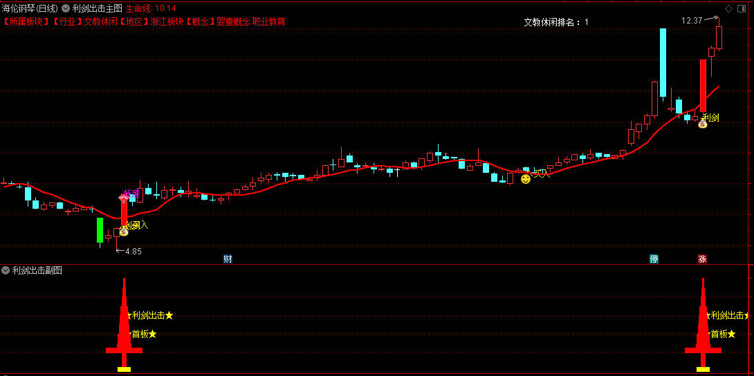 【利剑出击】主图/副图/选股指标，首版启动，也是寻找做热点的指标！