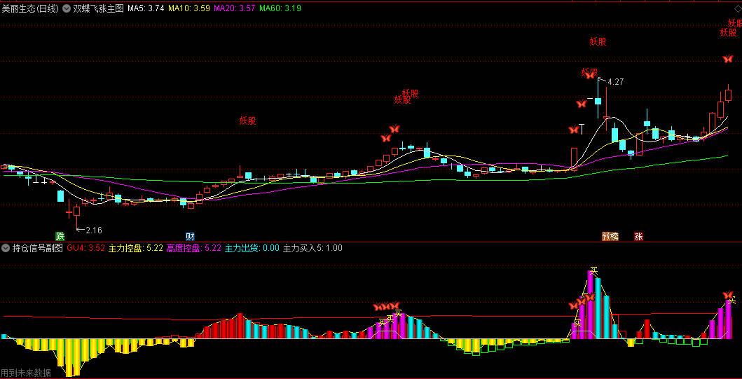 【双蝶飞涨】主图/副图/选股指标 结合持仓信号 主力动向趋势向上为最佳