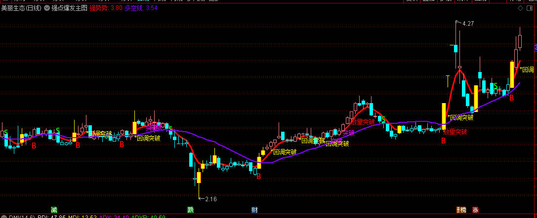 通达信【强点爆发】主图指标，多维度信号捕捉强势股启动点，辅助判断买卖时机！