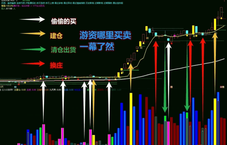 重磅游资【主力交割单】副图指标 deepseek分析 换一个思路交割单写成的公式