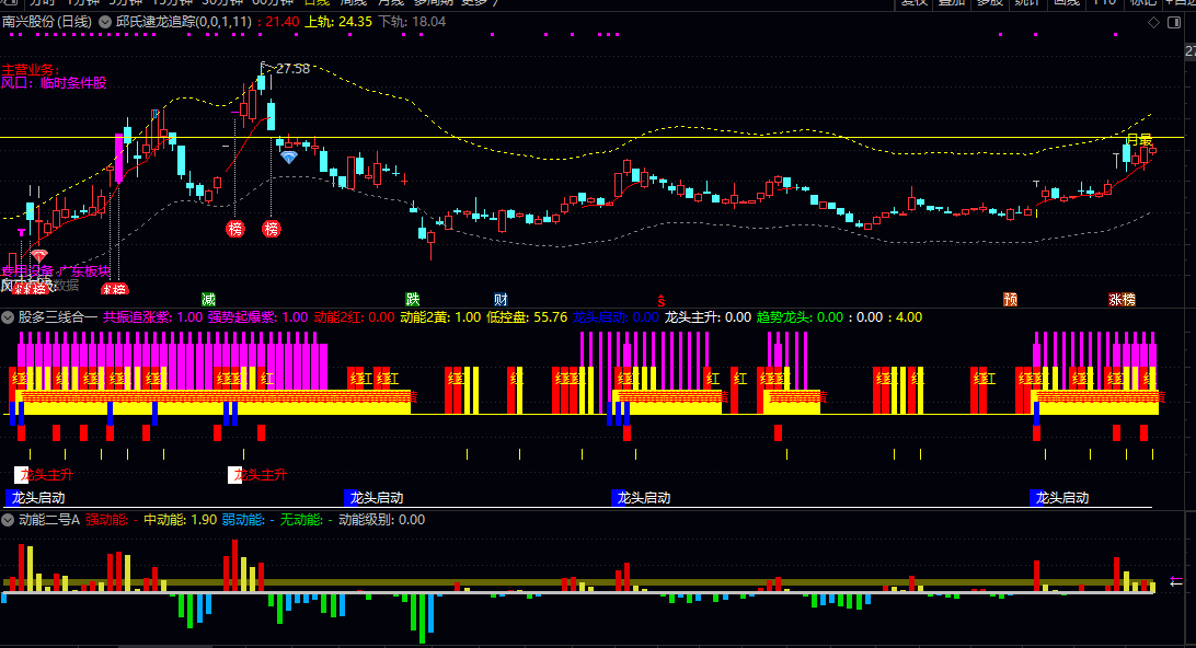 〖邱氏逮龙追踪〗主图和〖股多多三合一〗副图指标 多指标条件同时满足的买入提示能再现奇迹