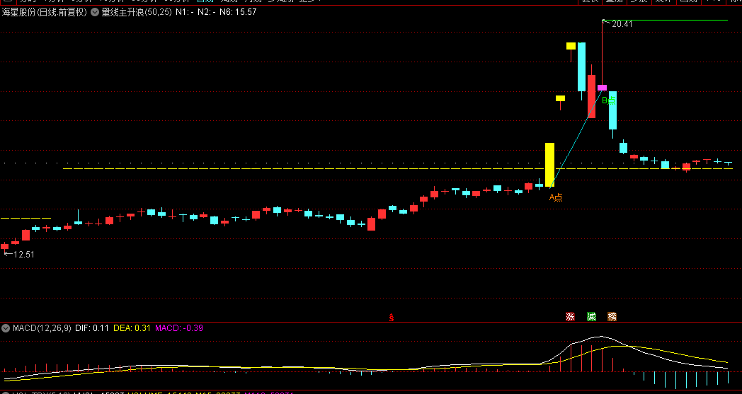 【主升浪量线】主图公式 铆钉主升浪+异常量能 指标仅是提供卖点止损思路