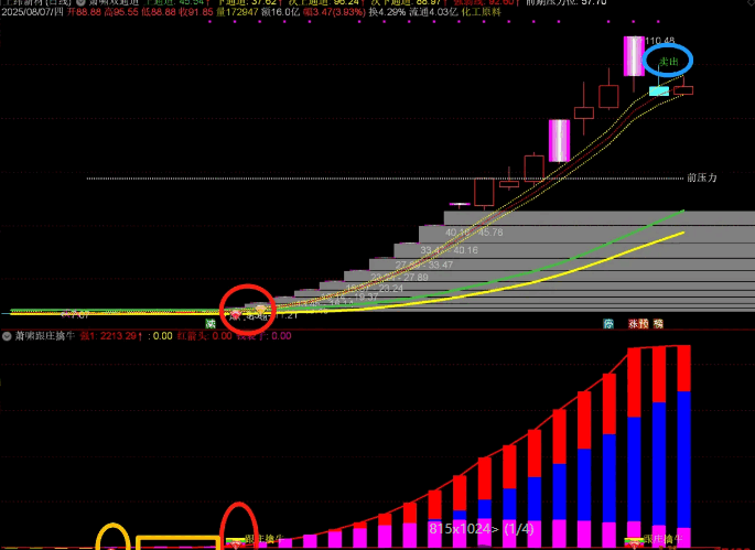 【萧啸双通道】+【萧啸跟庄擒牛】主图/副图/选股指标 上通道+下通道寻找妖股启动 无未来