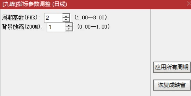 【封笔之作】通达信【九峰】主图指标，思路来自于DMA成本均线的写法，做了九种不同程度调整！
