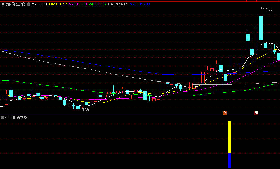 通达信【牛牛删选】副图选指标 行业板块处于上涨趋势 中短期均线呈多头排列
