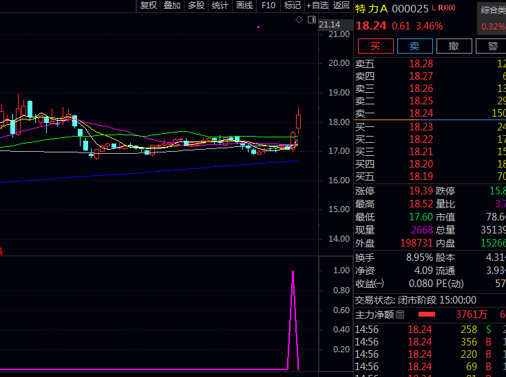 【九霄云阕】副图/选股指标，围绕短期强势特征与趋势位置，捕捉潜在阶段性上涨起点！