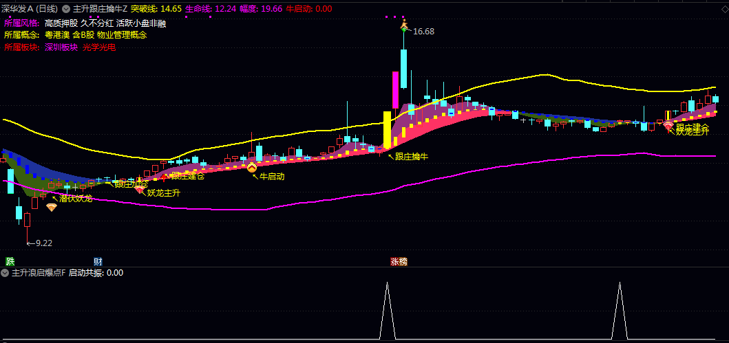 【主升浪启爆点】主图/幅图/选股指标，旨在识别主升浪启动/短期超买超卖和趋势转折点！