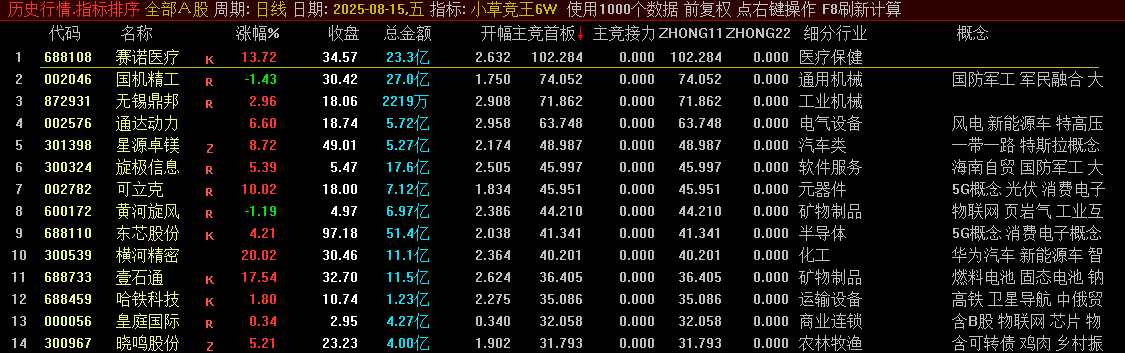 通达信【小草竞王第6版】副图竞价指标 主竞首板+主竞接力 大家做参考