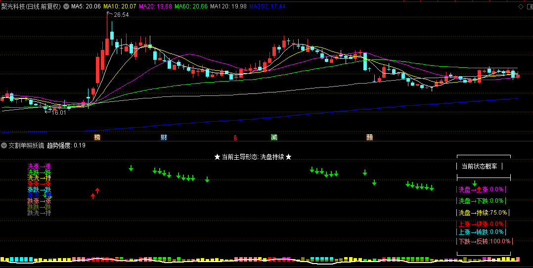 通达信【交割单照妖镜】副图指标 帮你确认游资真假 确认涨跌的指标