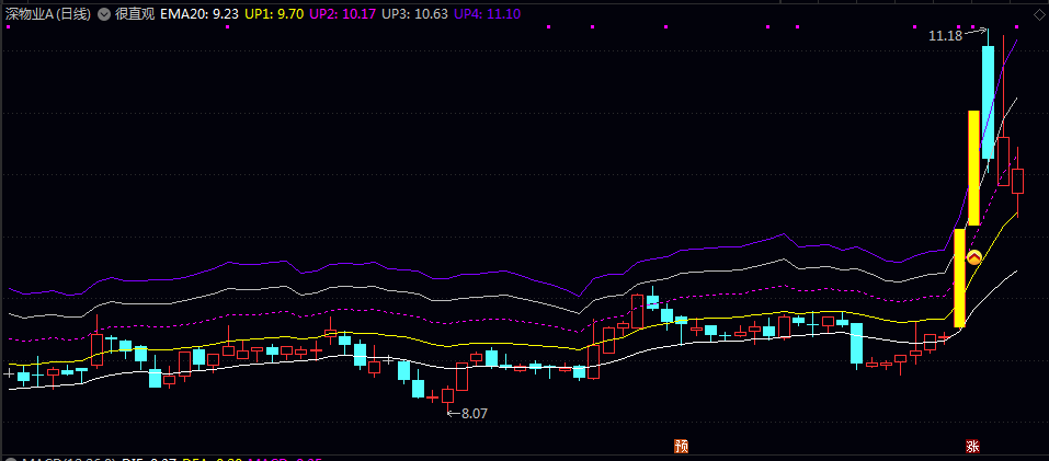 通达信【很直观】主图指标 何时进场买卖 清晰可见 简单好用