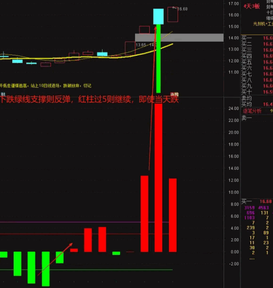 【测试新逻辑】副图指标 新思路新逻辑的测试帖 测试一下此逻辑是否有效 已解密