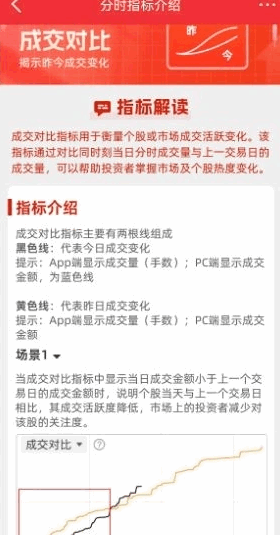 通达信【分时成交对比】副图指标 仿同花顺源码 注意一定要打开多日分时图