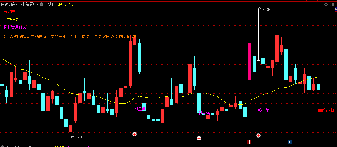 【金银山】主图指标，60均线呈水平一段时间(大于5日)时，容易出现超级牛股启动！