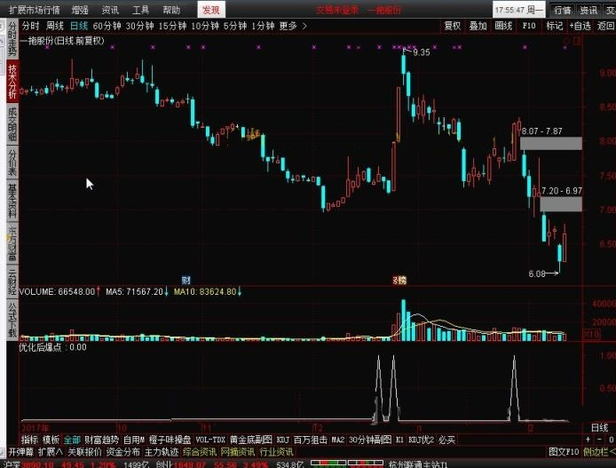 别怪我没说！这个“金钻优化爆点”指标，我靠它躲过了好几次大跌！源码直接贴！
